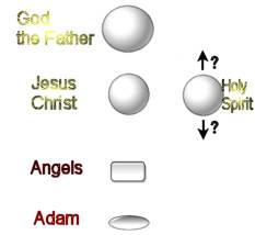 How it was just after God created this world